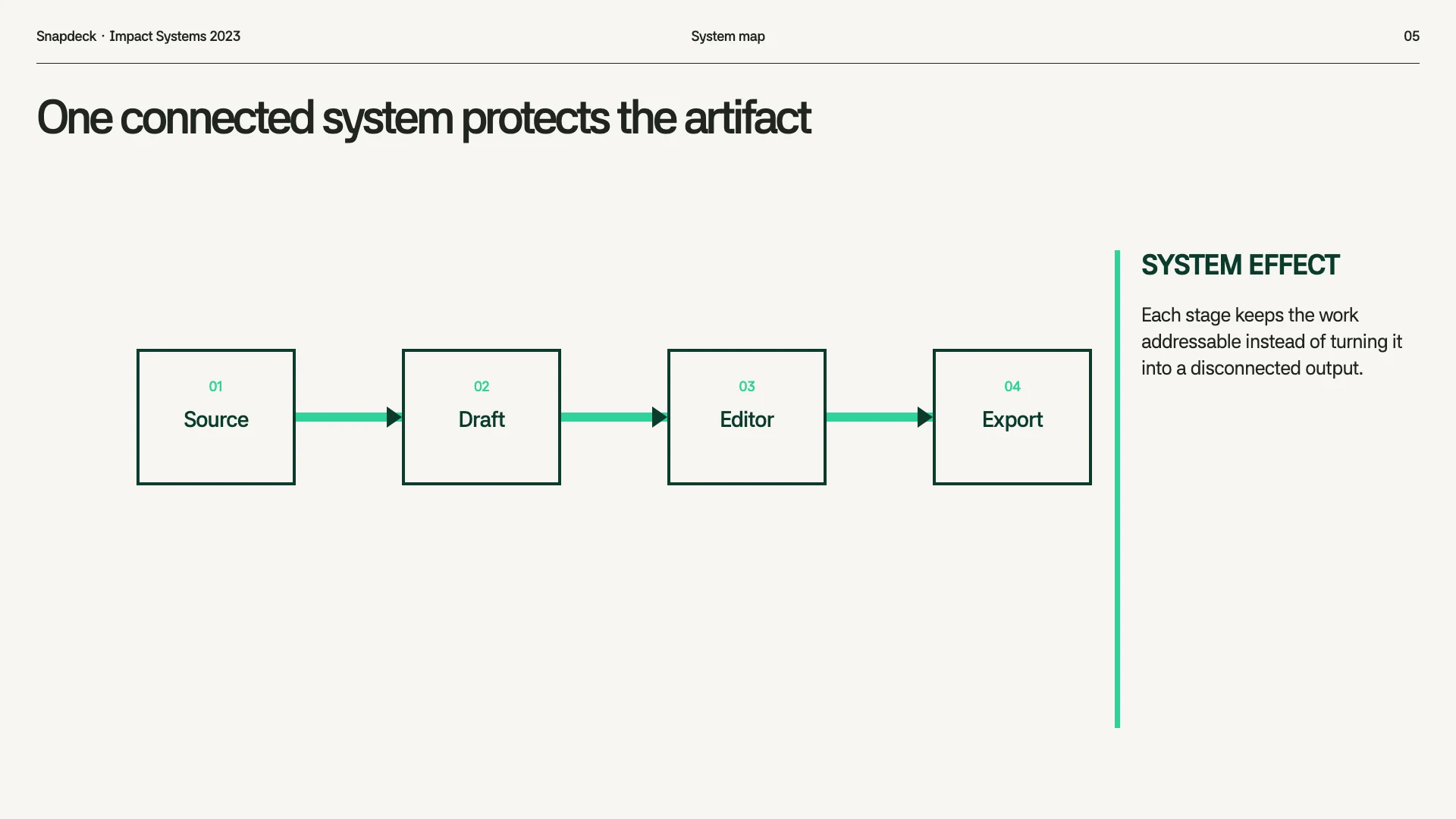 Impact Systems 2023 slide 5