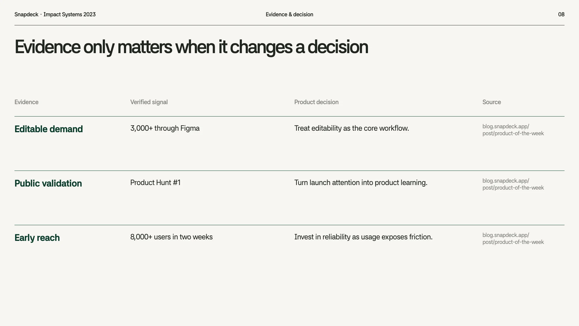 Impact Systems 2023 slide 8