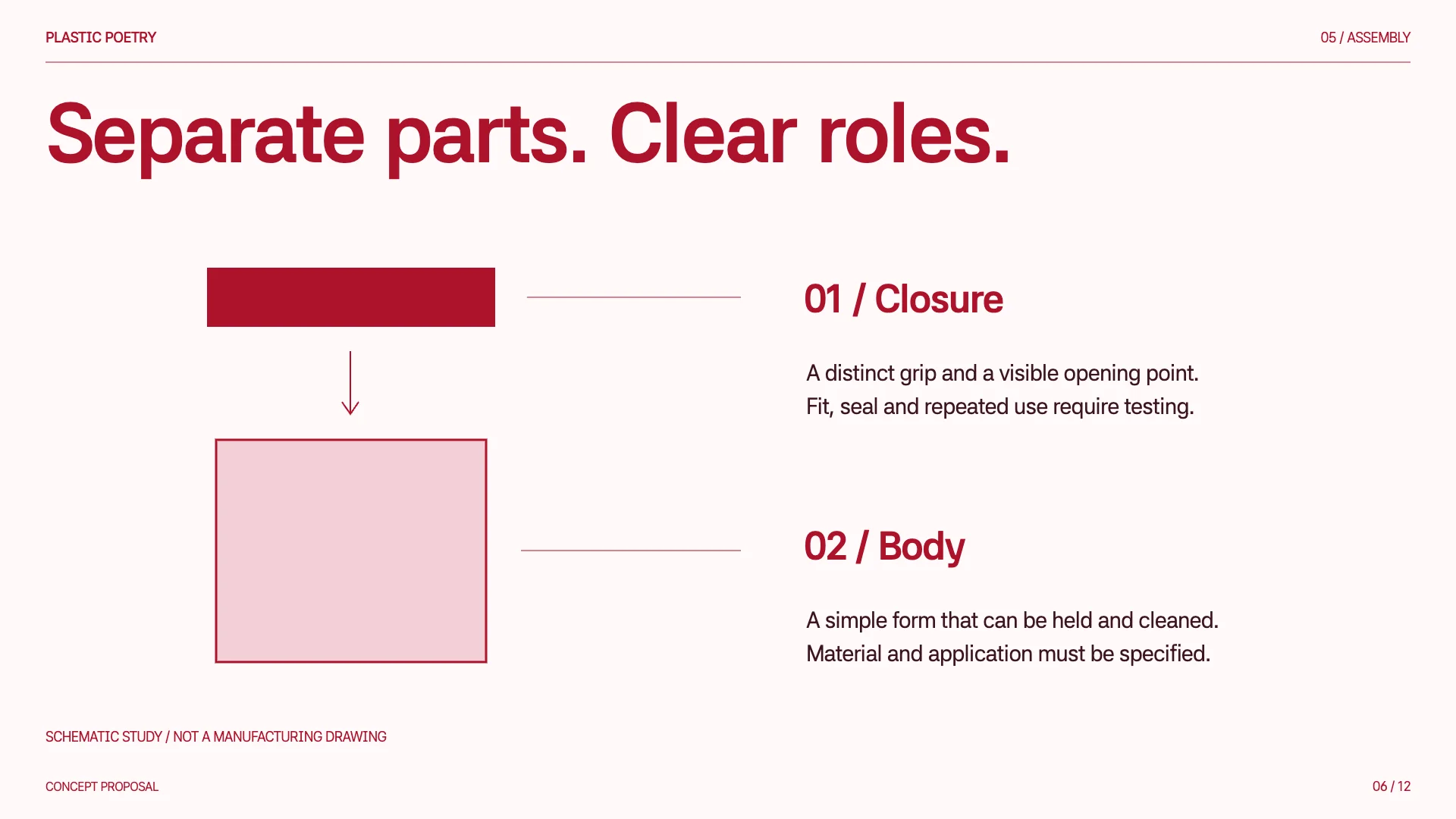Plastic Poetry slide 6